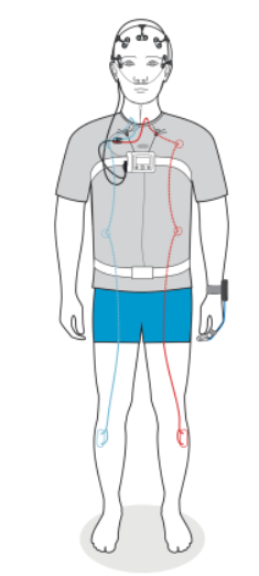 Skizze einer Person mit angelegten Sensoren des großen Schlaflabors: Elektroden an Stirn und Kinn, Nasenbrille, Aufnahmegerät auf der Brust, Gurte um Brust und Bauch, Fingersensor am Handgelenk, Sensoren an beiden Unterschenkeln.
