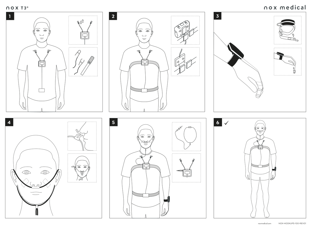 Anleitung in sechs Schritten: Aufnahmegerät auf der Brust, Brustgurt, Fingersensor am Handgelenk, Nasenbrille, Verbindung der Sensoren, fertig angelegt.